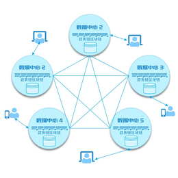 区块链跨链技术 发展现状与未来趋势
