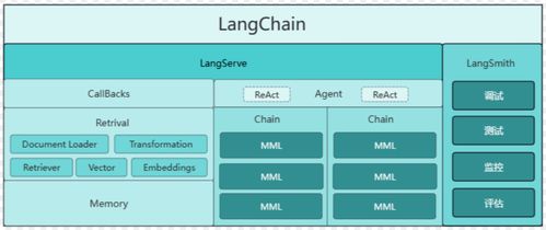 大模型技术与应用体系全梳理 小白程序员入门必看指南