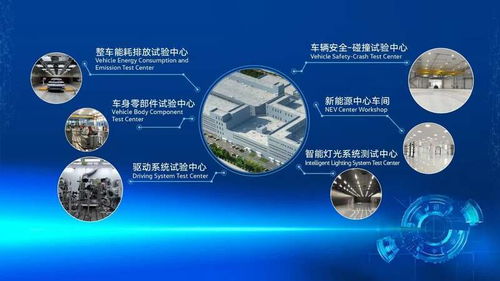 技术驱动未来，创新引领变革 一汽-大众新技术开发中心落子长春